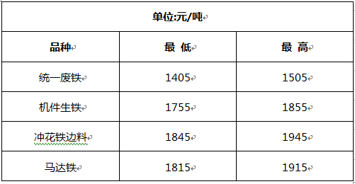 安陽廢鐵價格