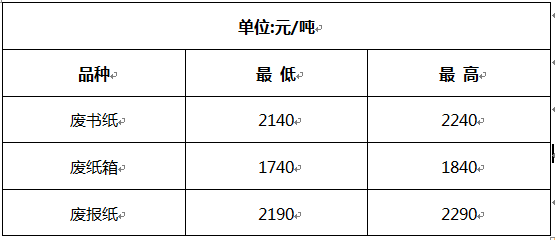 洛陽(yáng)廢紙價(jià)格